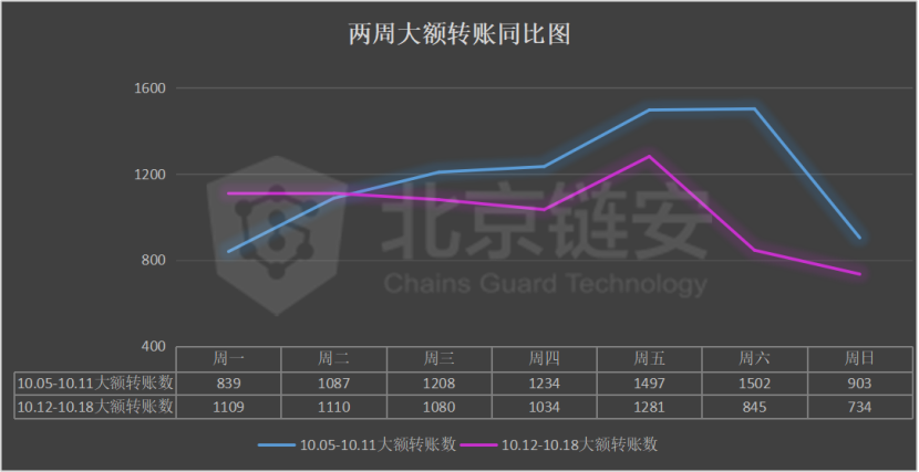 链图周刊：黑天鹅展翅！在OKEx事件之后，这两个强势货币一起被撼动了？3