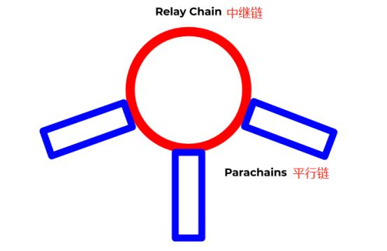 了解博卡“三杀手锏”,跨链未来解决方案1 了解博卡“三杀手锏”,跨链未来解决方案1