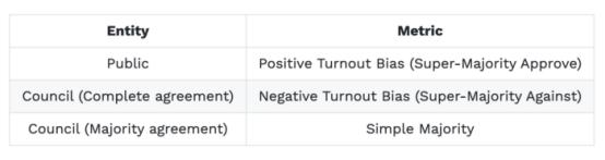 了解博卡“三杀手锏”，跨链未来解决方案5