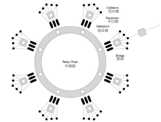 了解博卡“三杀手锏”,跨链未来解决方案6 了解博卡“三杀手锏”,跨链未来解决方案6