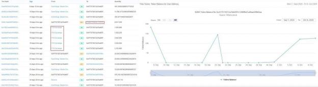 深圳FTX创始人SBF的投资策略5 深圳FTX创始人SBF的投资策略5