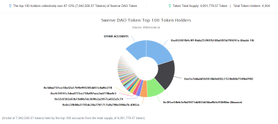 Coinex研究所:完全社区治理DEX的稳定货币转向3 Coinex研究所:完全社区治理DEX的稳定货币转向3