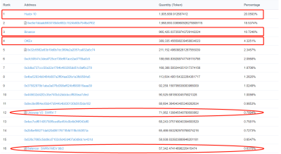 Coinex研究所:完全社区治理DEX的稳定货币转向4 Coinex研究所:完全社区治理DEX的稳定货币转向4