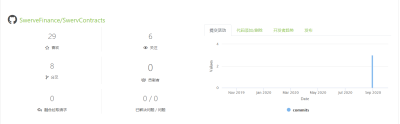 Coinex研究所:完全社区治理DEX的稳定货币转向7 Coinex研究所:完全社区治理DEX的稳定货币转向7