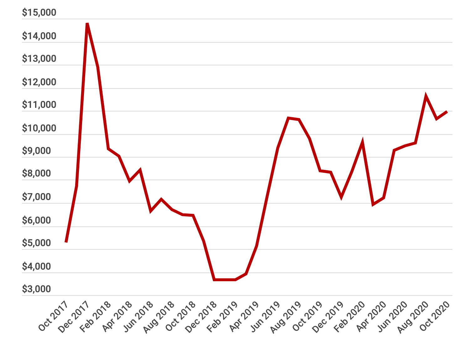 福布斯：加密货币风险投资模式成功的秘诀及其背后年轻人的雄心壮志