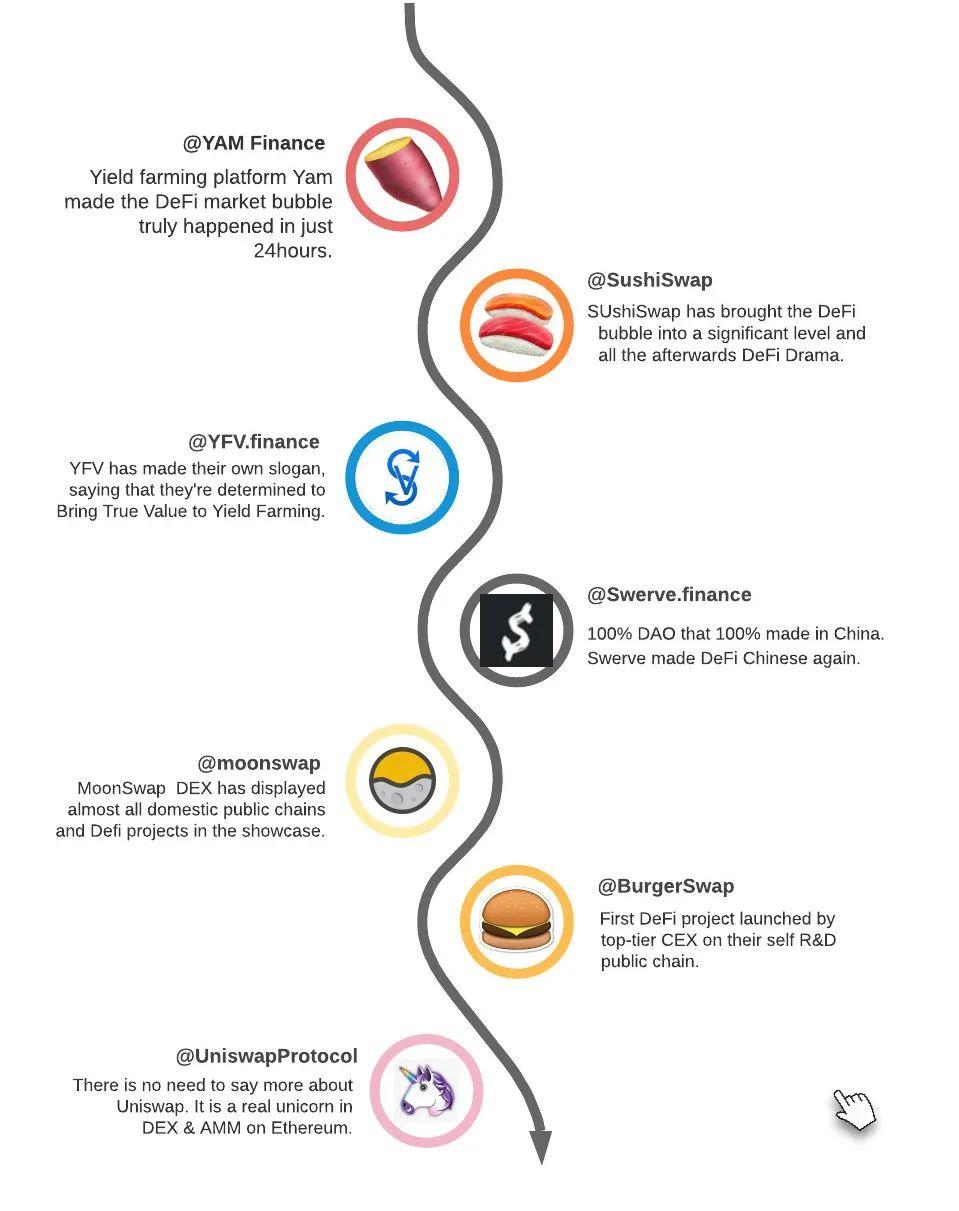 拾起由迪菲浪潮创造的财富