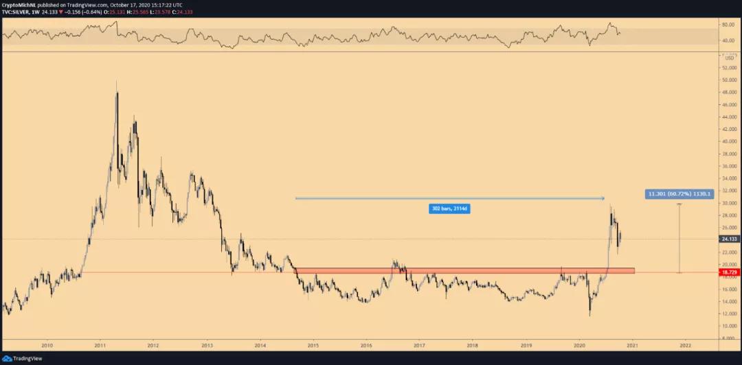 美元疲软会不会导致比特币突破1.2万美元？2