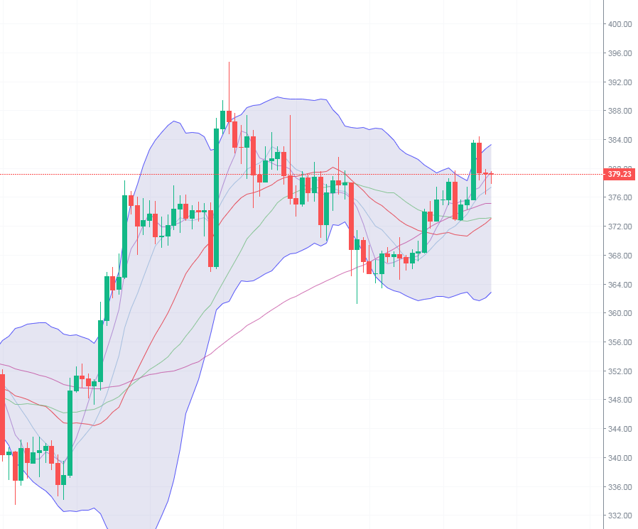 古瑞：10-20以太坊日常运营建议