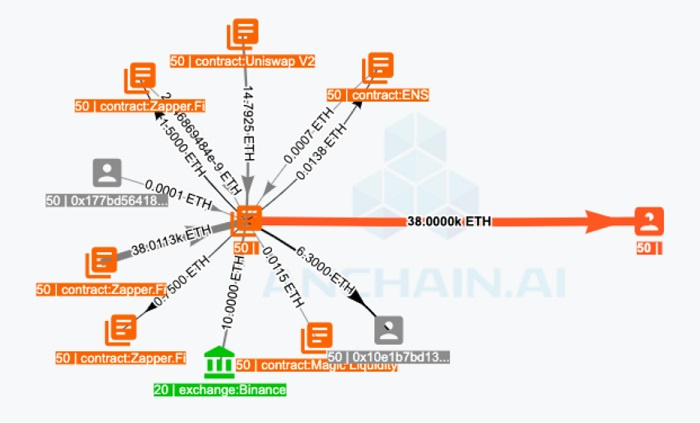 柯南侦探：深入调查寿司交换创始人诺米大厨1