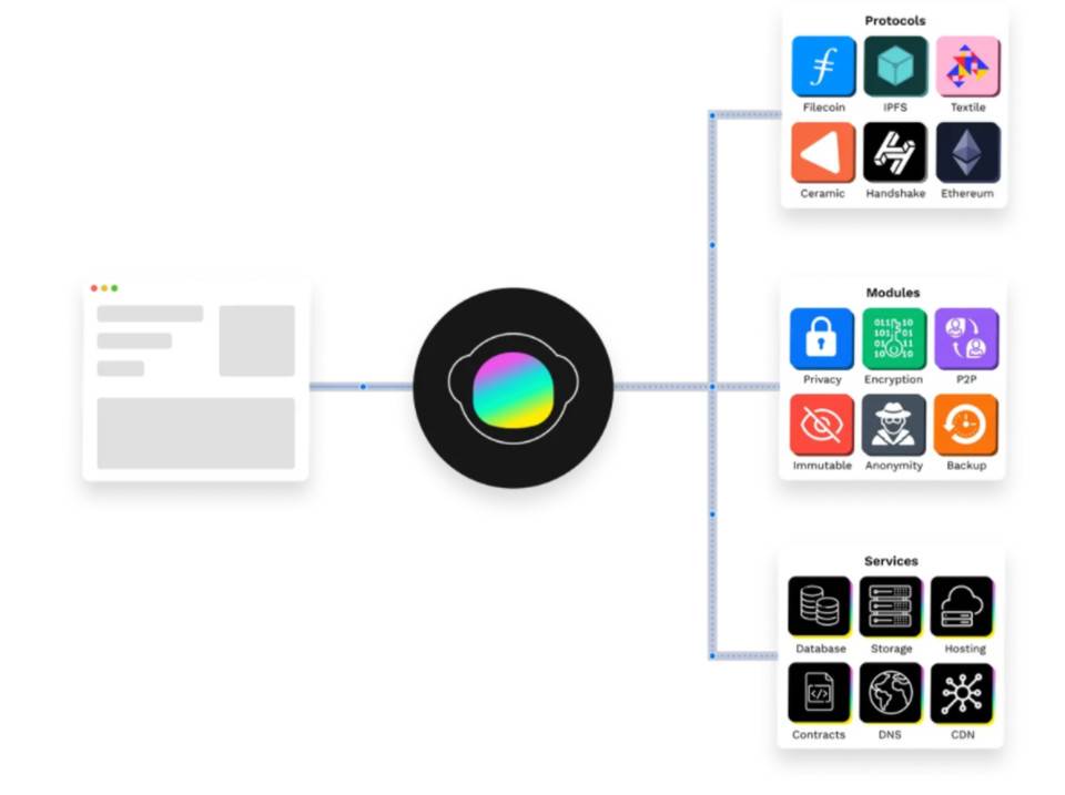 filecoin的创始人40公司怎么说的？社区、质押、hfil、贷款市场6