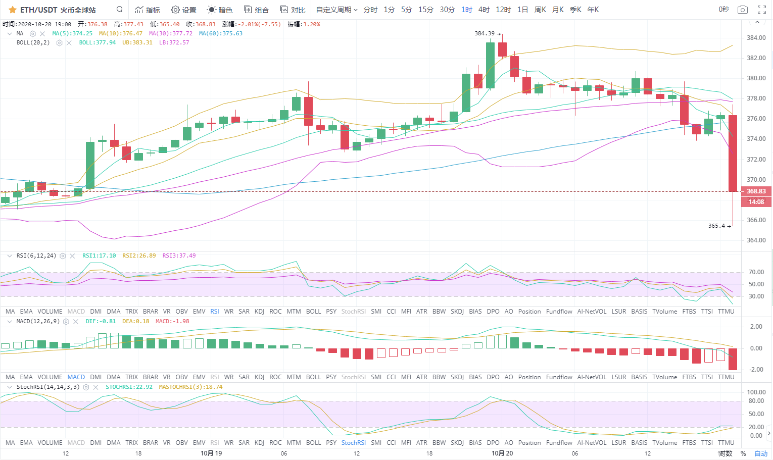 相反,它总是一样的2 相反,它总是一样的2