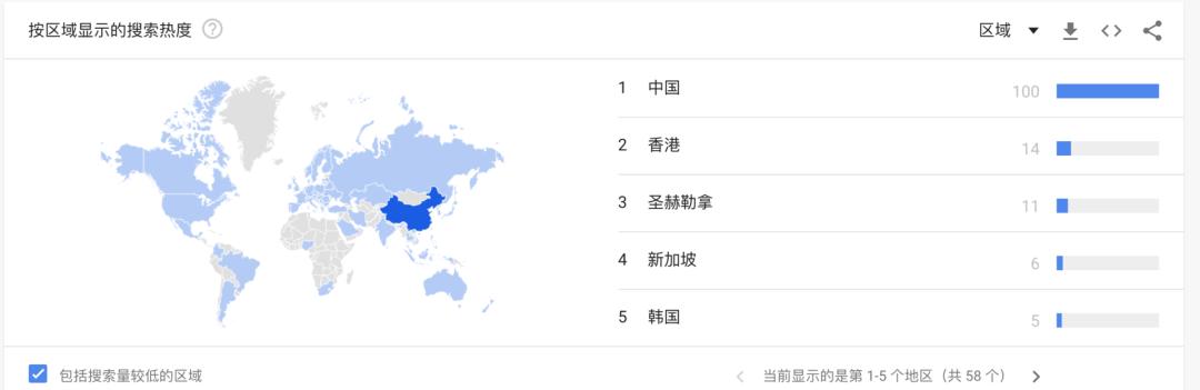 火箭起飞，矿工被压垮，庞氏骗局海外社区如何看待filecoin？