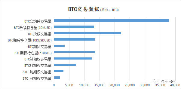 衍生期权市场广播：1020买入期权