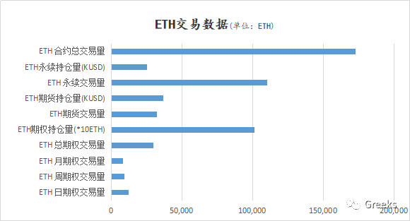 衍生期权市场广播：1020买入期权1