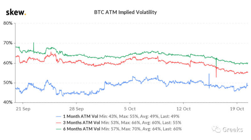衍生期权市场广播：1020买入期权2