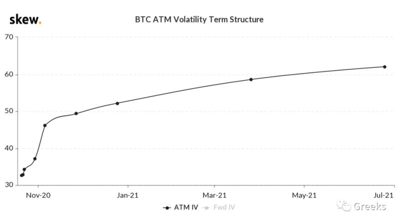 衍生期权市场广播：1020买入期权3
