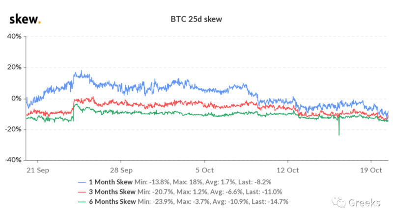 衍生期权市场广播：1020买入期权4