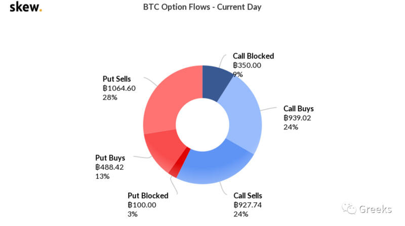 衍生期权市场广播：1020买入期权5