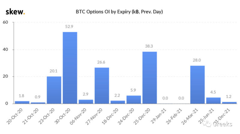 衍生期权市场广播：1020买入期权6
