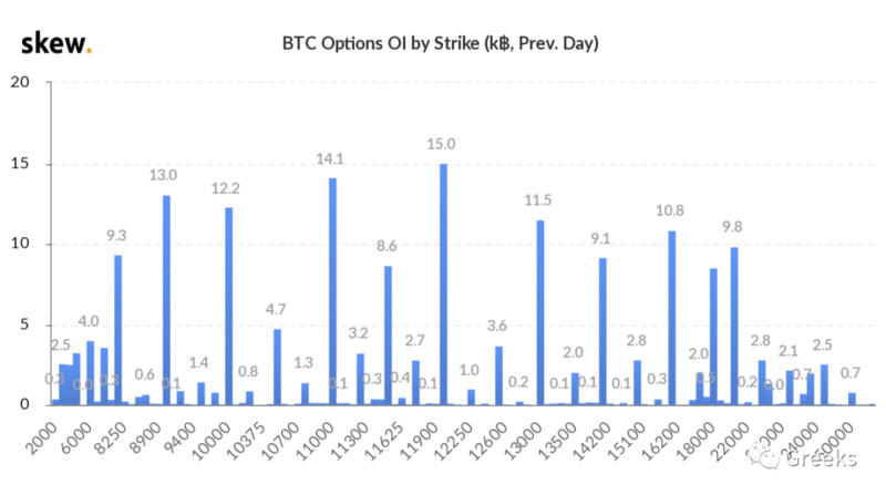衍生期权市场广播：1020买入期权7