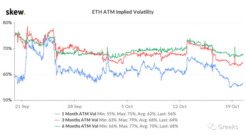 衍生期权市场广播：1020买入期权8