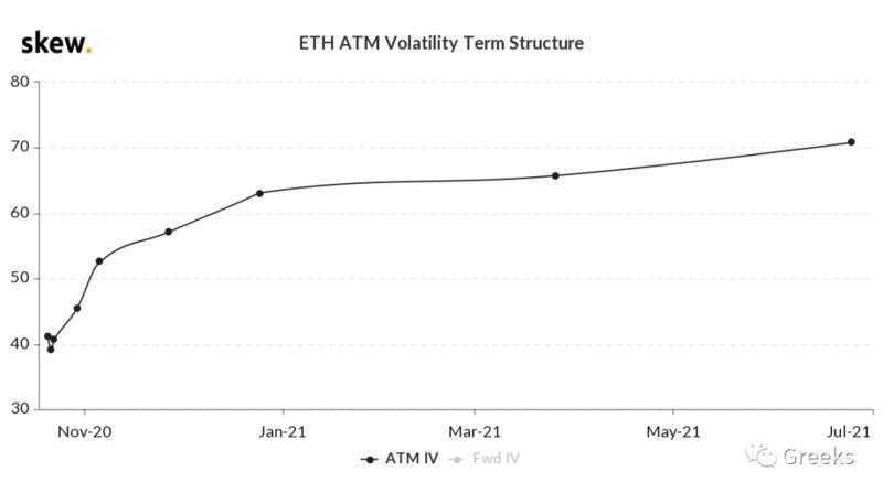 衍生期权市场广播：1020买入期权9