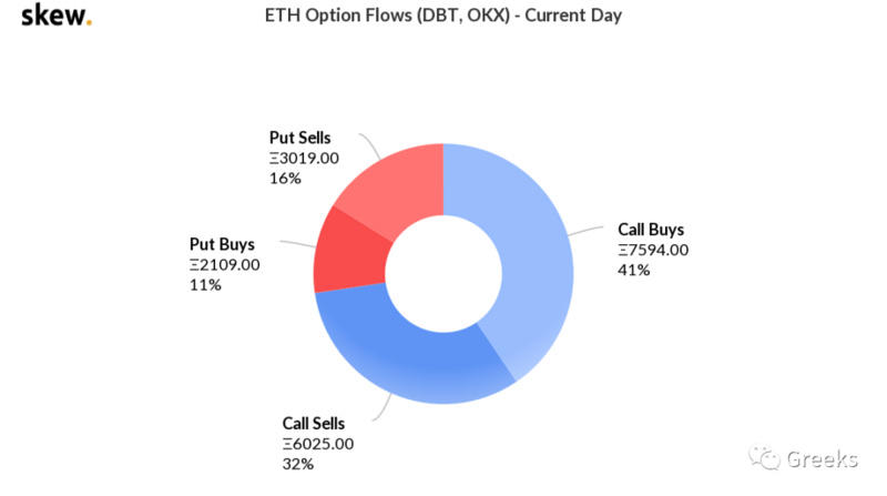 衍生期权市场广播：1020买入期权10