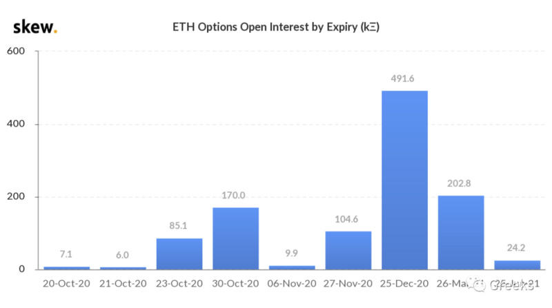 衍生期权市场广播：1020买入期权11