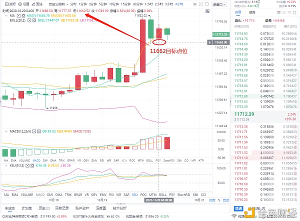 10-20比特币空单切106点，询问你是否在心跳，跟上节奏2