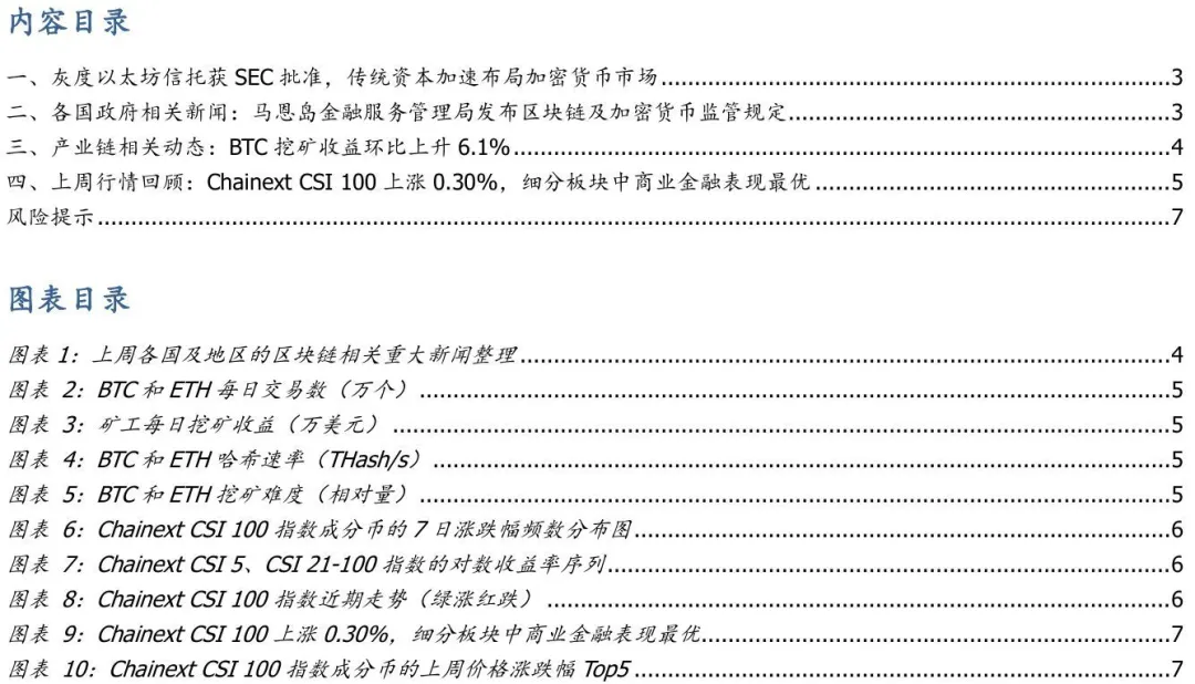 国盛区块链：格力以太坊信托获证交会批准，传统资本加速加密货币资产布局