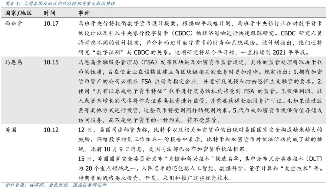 国盛区块链：格力以太坊信托获证交会批准，传统资本加速加密货币资产布局1