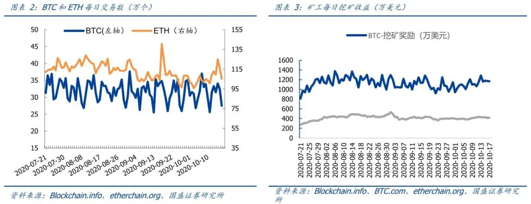 国盛区块链：格力以太坊信托获证交会批准，传统资本加速加密货币资产布局2