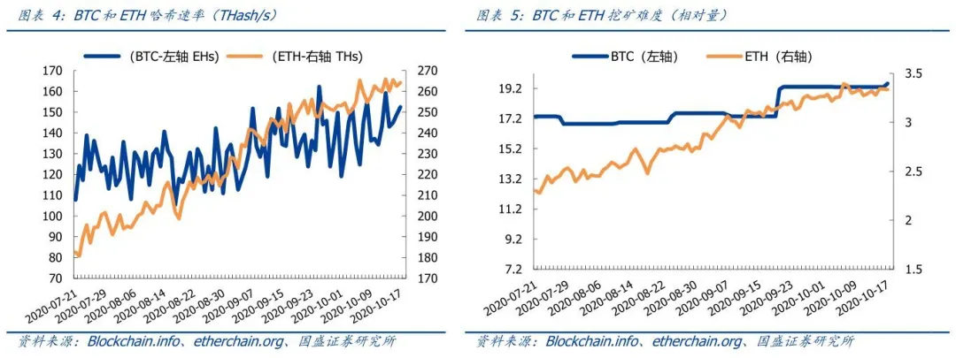 国盛区块链：格力以太坊信托获证交会批准，传统资本加速加密货币资产布局3