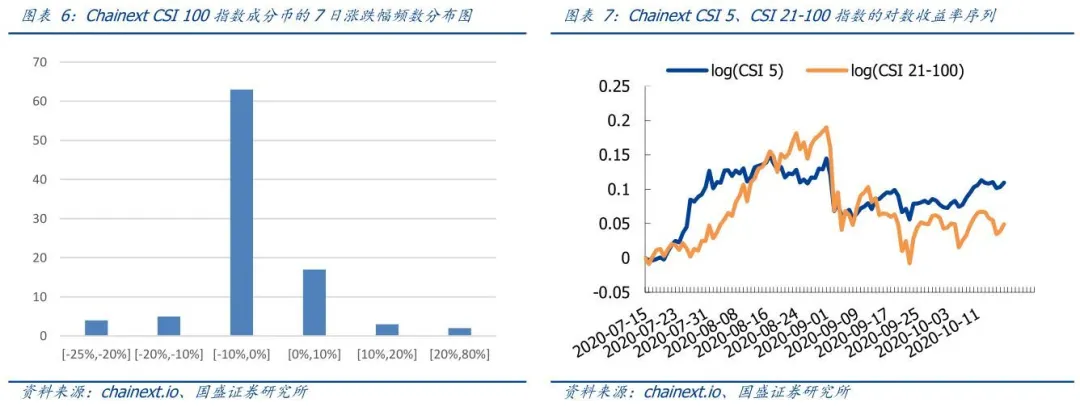 国盛区块链：格力以太坊信托获证交会批准，传统资本加速加密货币资产布局4