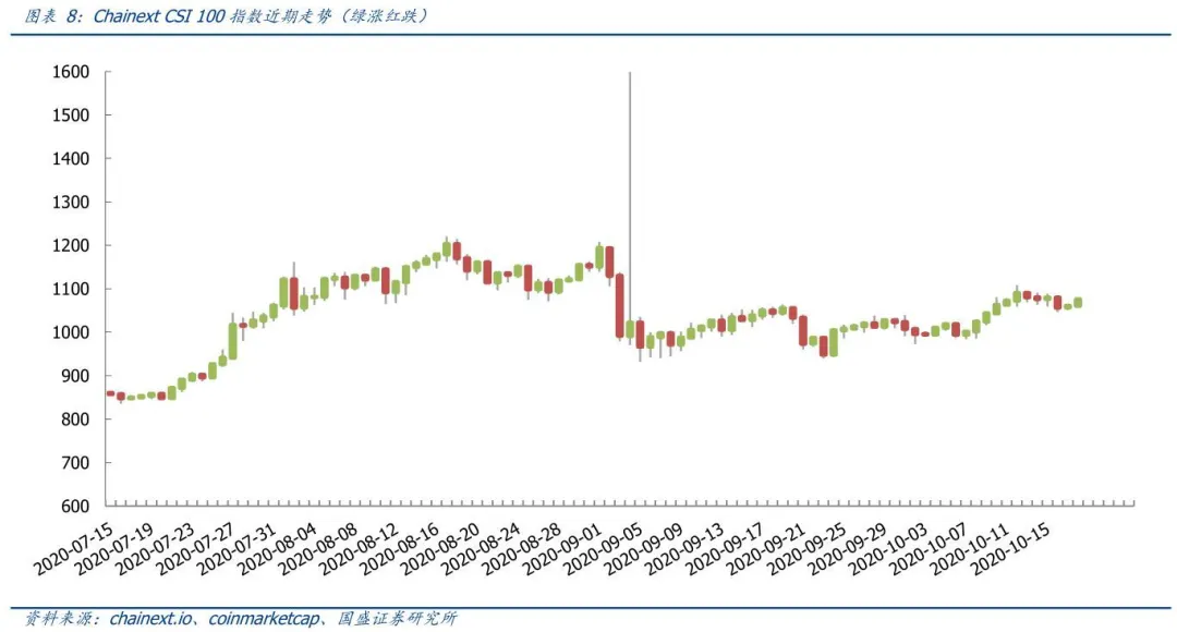 国盛区块链：格力以太坊信托获证交会批准，传统资本加速加密货币资产布局5