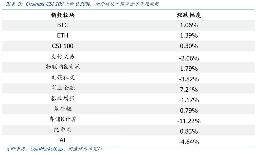 国盛区块链：格力以太坊信托获证交会批准，传统资本加速加密货币资产布局6