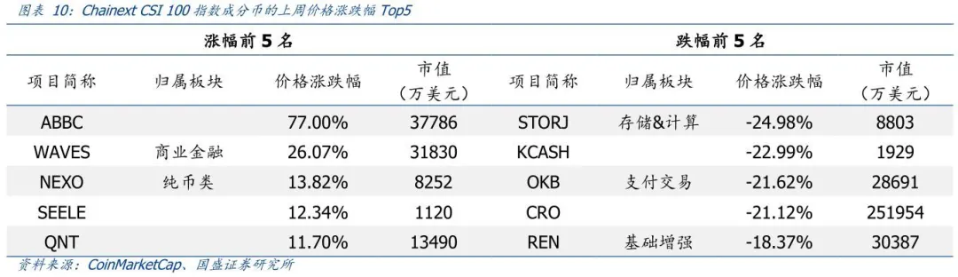 国盛区块链：格力以太坊信托获证交会批准，传统资本加速加密货币资产布局7