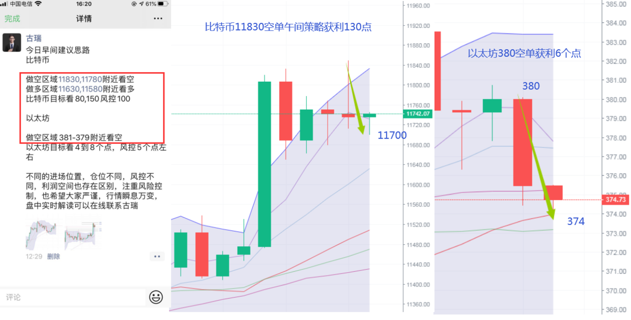 古瑞:10-20晚间比特币行情分析 比特币一枝独秀后市能否站稳12000关口 古瑞:10-20晚间比特币行情分析 比特币一枝独秀后市能否站稳12000关口