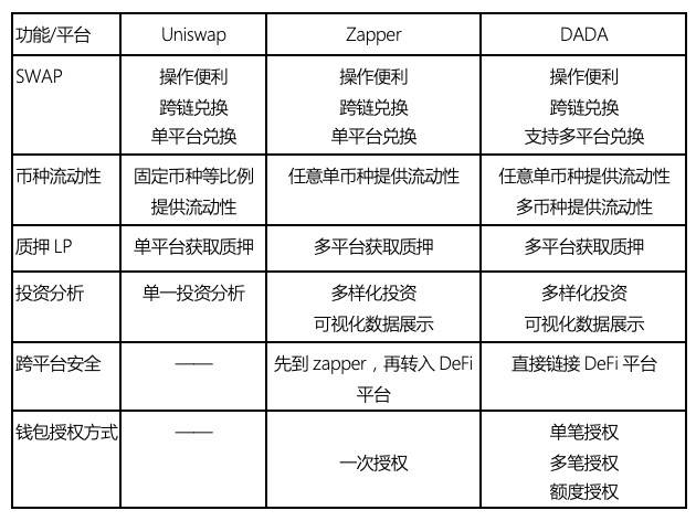 三分钟内了解大飞一站式智能投资咨询平台达达1