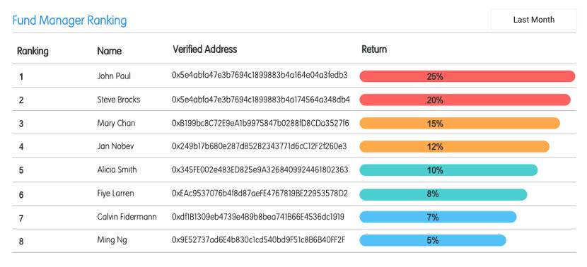 三分钟内了解大飞一站式智能投资咨询平台达达2