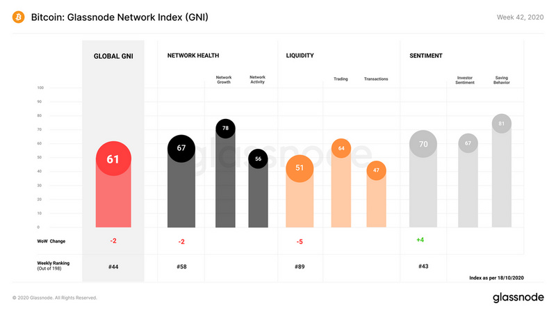 Glassnode：加密货币牛市的起点是否与传统金融市场脱钩？2