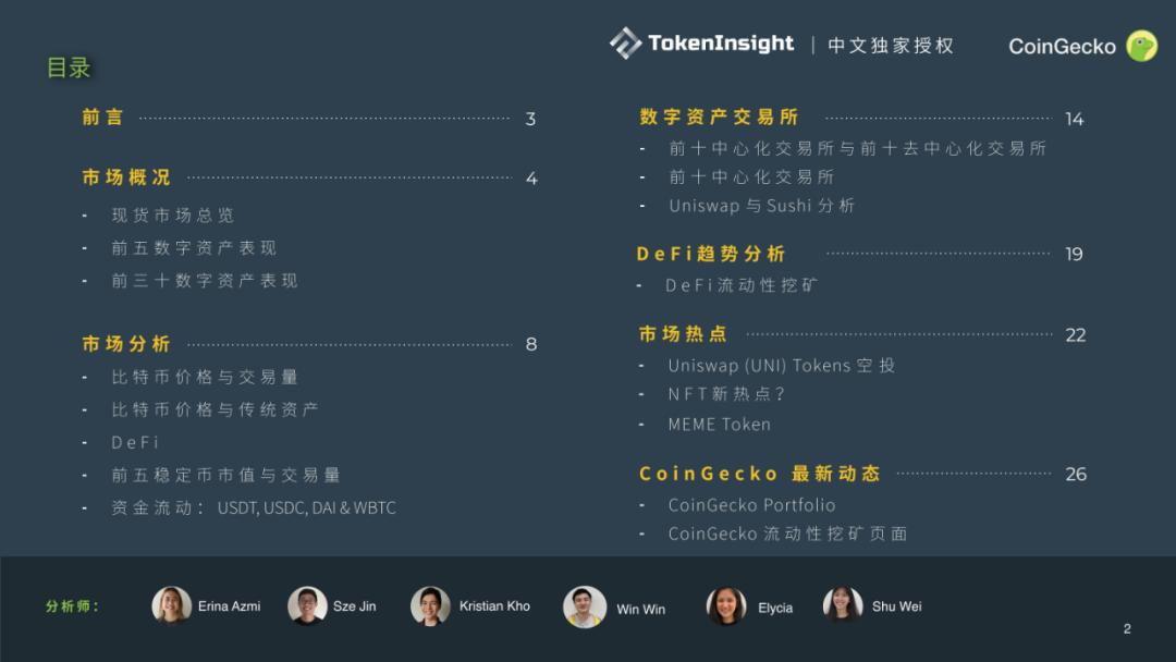 Coingecko 2020第三季度数字资产行业季度报告1 Coingecko 2020第三季度数字资产行业季度报告1