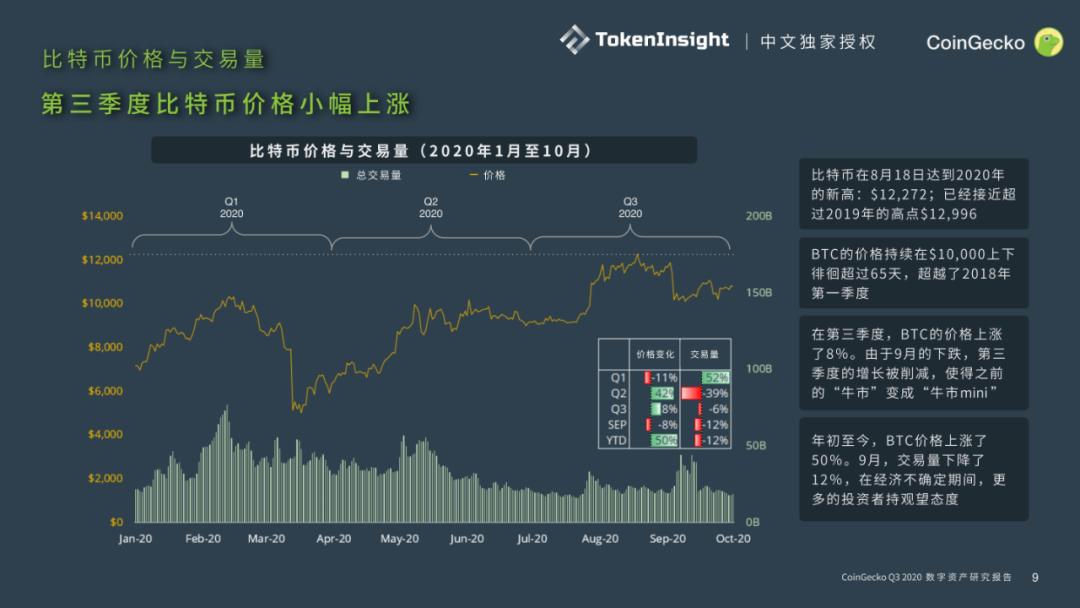 Coingecko 2020第三季度数字资产行业季度报告8 Coingecko 2020第三季度数字资产行业季度报告8