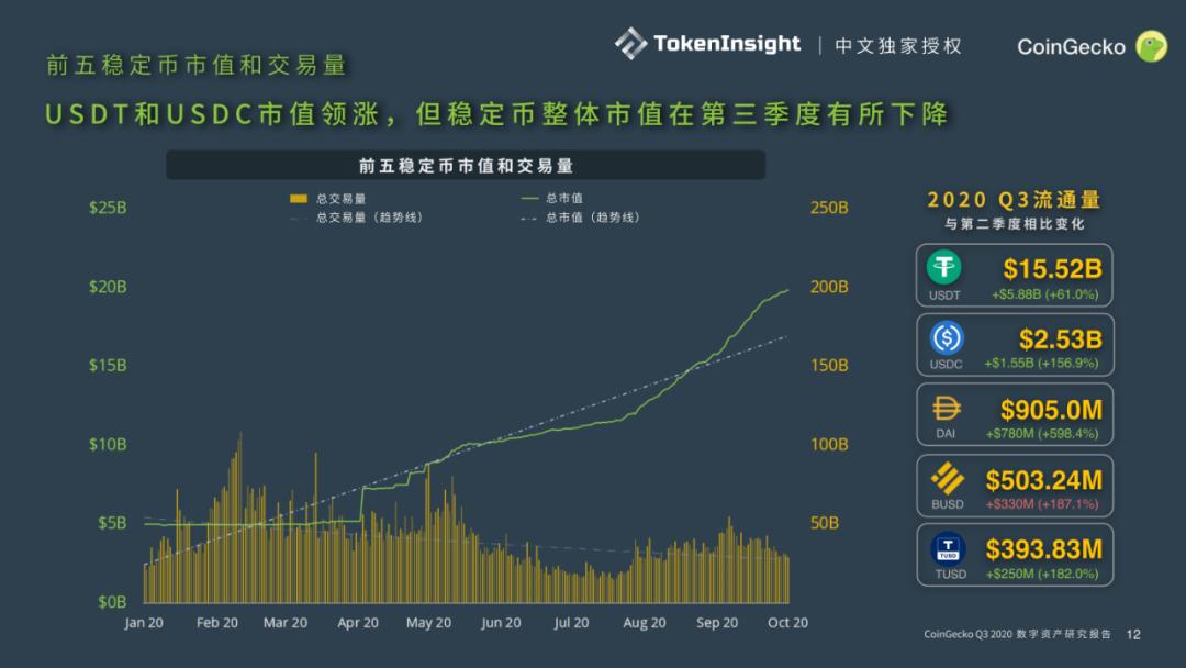 coingecko2020第三季度数字资产行业季度报告