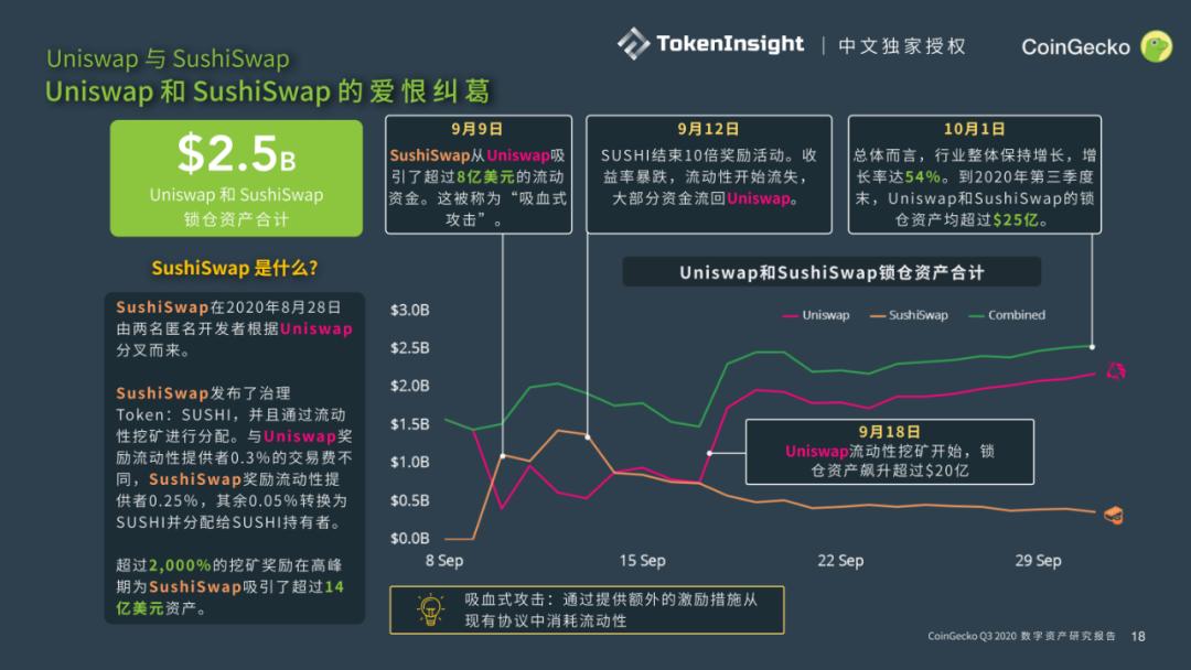 Coingecko 2020第三季度数字资产行业季度报告16 Coingecko 2020第三季度数字资产行业季度报告16