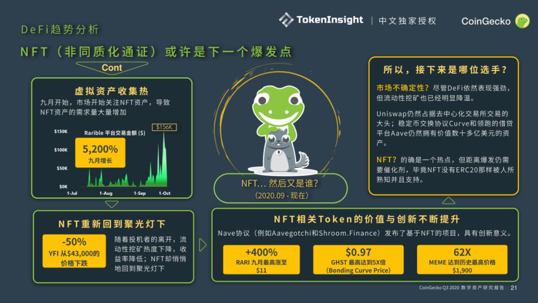 Coingecko 2020第三季度数字资产行业季度报告19 Coingecko 2020第三季度数字资产行业季度报告19