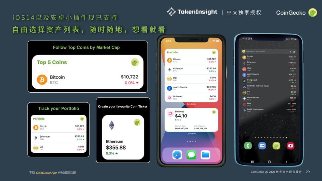 Coingecko 2020第三季度数字资产行业季度报告27 Coingecko 2020第三季度数字资产行业季度报告27