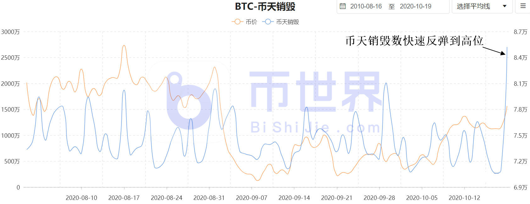 【合约日报】在15800个BTC的主要吸引力之后，一些大公司从高位逃离1