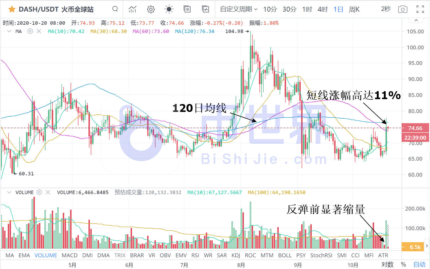 【合约日报】在15800个BTC的主要吸引力之后，一些大公司从高位逃离3
