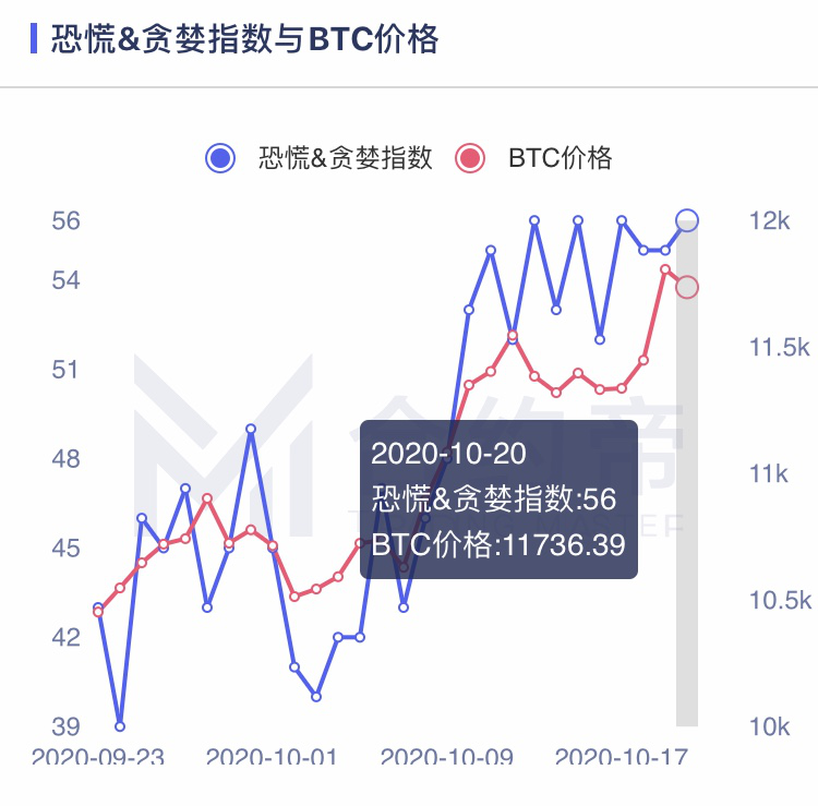 【合约日报】在15800个BTC的主要吸引力之后，一些大公司从高位逃离5